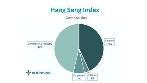 恒指走勢|HANG SENG INDEX (^HSI) 走勢圖